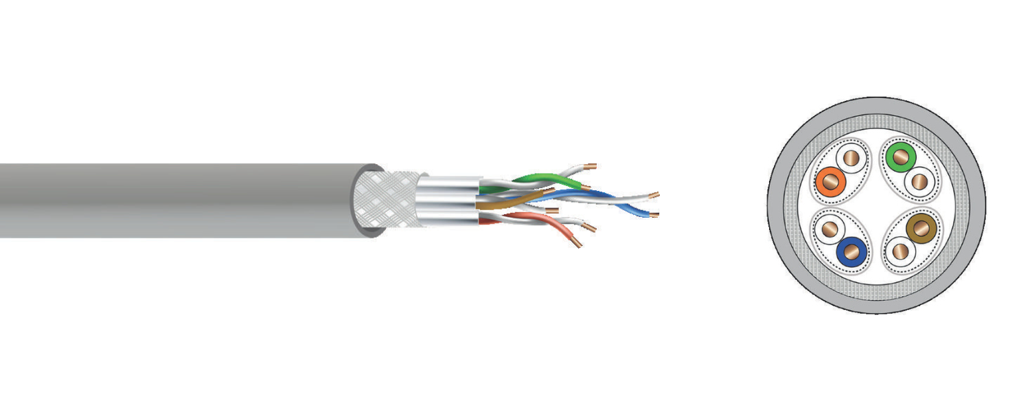 Shielded Cables